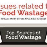 Read more about the article Revealed: The UAE’s top sources of food waste