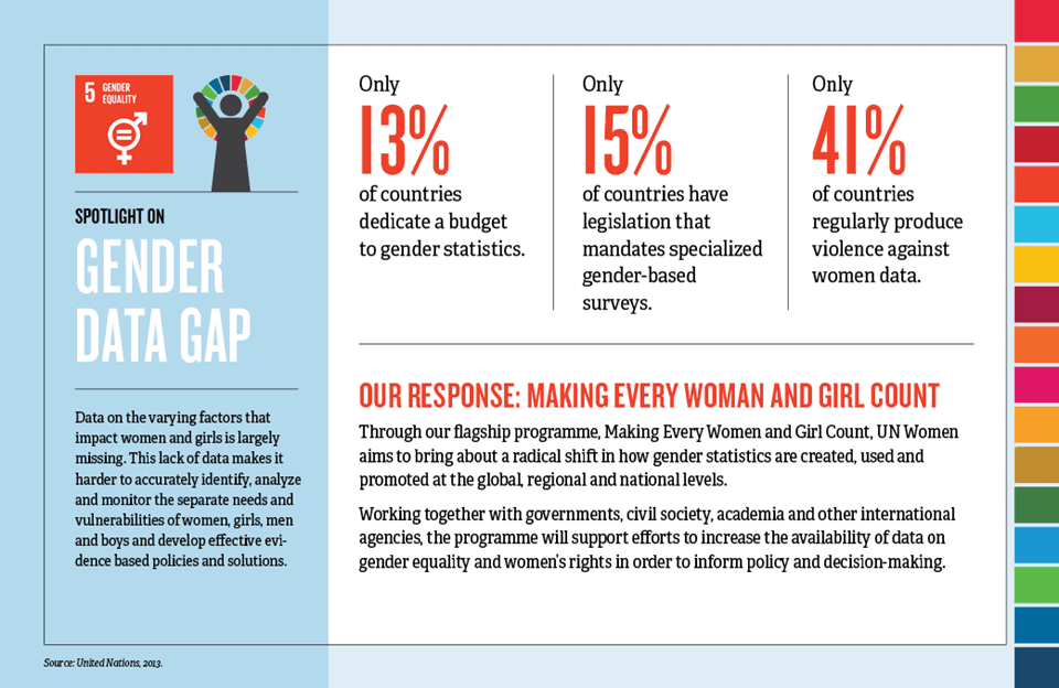 Sdg 5 Gender Equality Goumbook